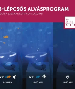 Zazu – OTTO óceánkivetítő mozgó vetítéssel és nyugtató dallamokkal